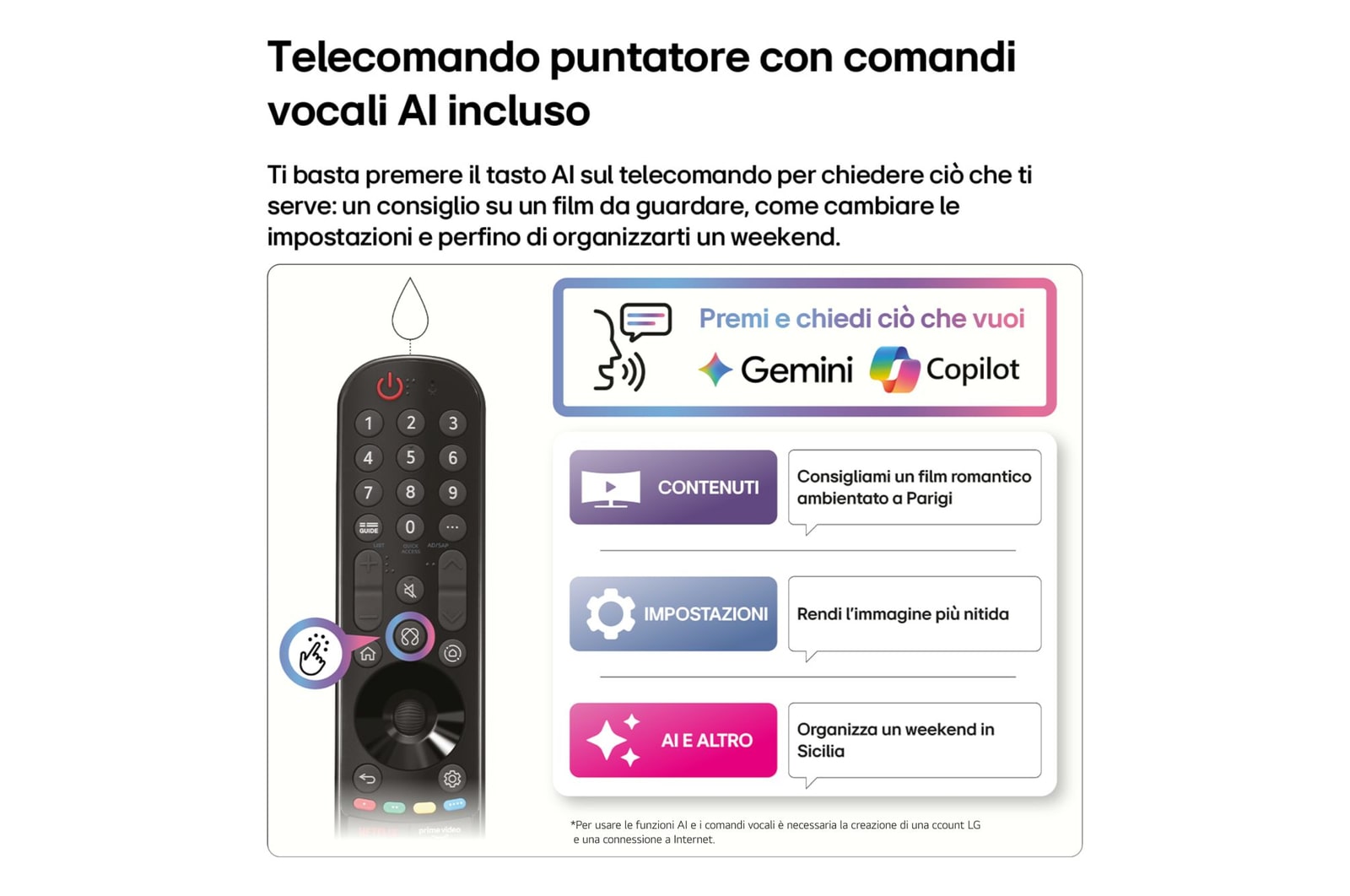 Telecomando puntatore con comandi vocali AI incluso TV 65NU900B6LA 2026